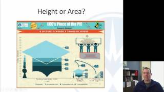 Mth120 Section 24 Graphical Misrepresentations of Data [upl. by Eittam]