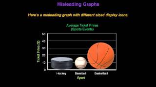 Identifying Misleading Graphs  Konst Math [upl. by Wolff29]