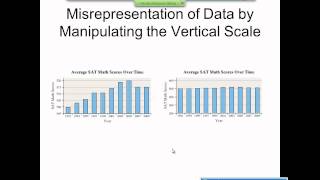 Elementary Statistics Graphical Misrepresentations of Data [upl. by Kokoruda753]