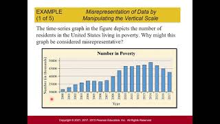 Stats Graphical Misrepresentations of Data [upl. by Ttimme7]