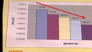 05 Graphs that Misrepresent Data [upl. by Blase]